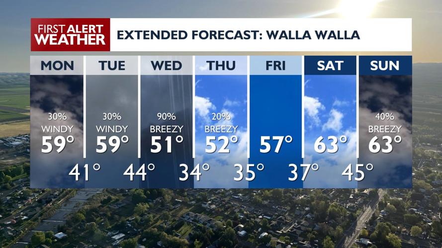 High winds Monday through Thursday, snowy mountain passes Tuesday ...