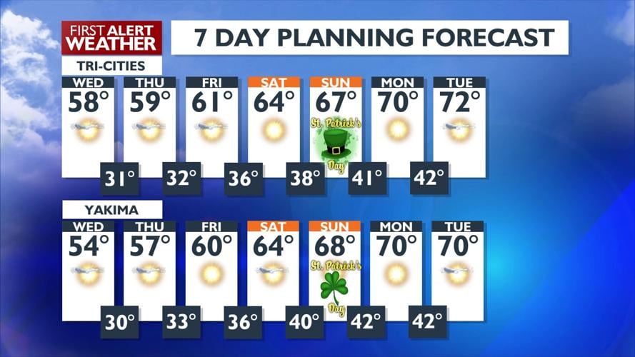 Clear Skies Ahead as Showers Taper Off, Dry Conditions Expected Through ...