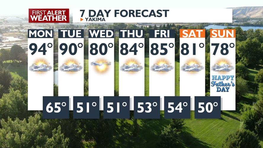 First Alert Forecast - A nice Monday is here with mostly sunny skies ...
