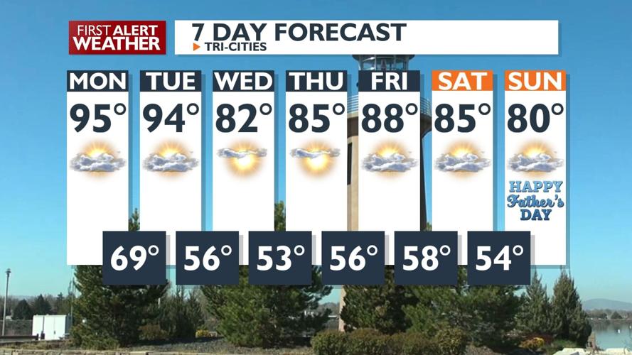 First Alert Forecast - A nice Monday is here with mostly sunny skies ...