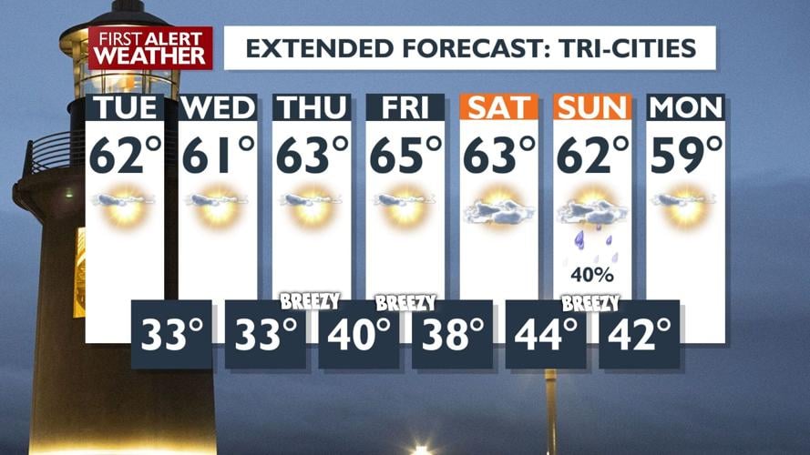 Freeze Warnings Issued for Foothills & Valleys - Brace for Chilly ...