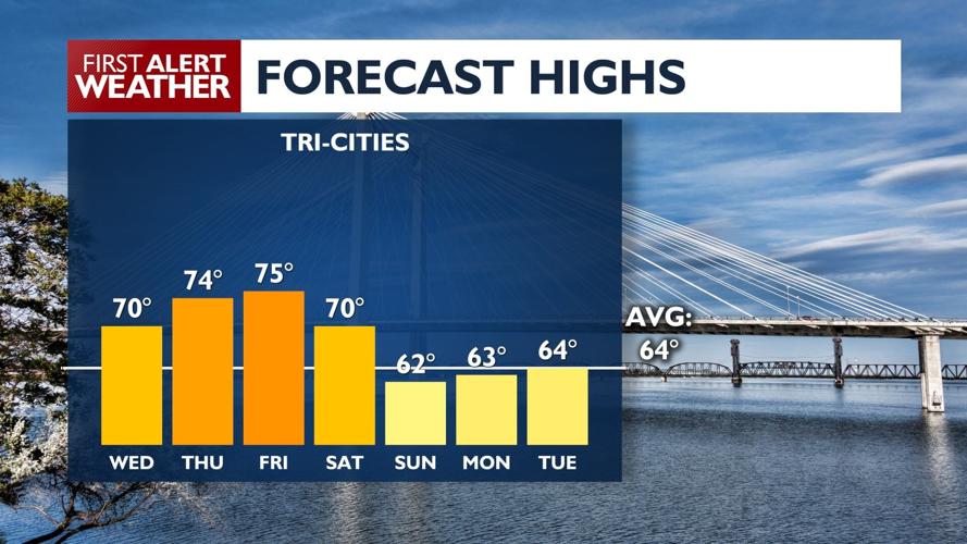 Nice spring weather through Thursday, rain & storm chances return ...