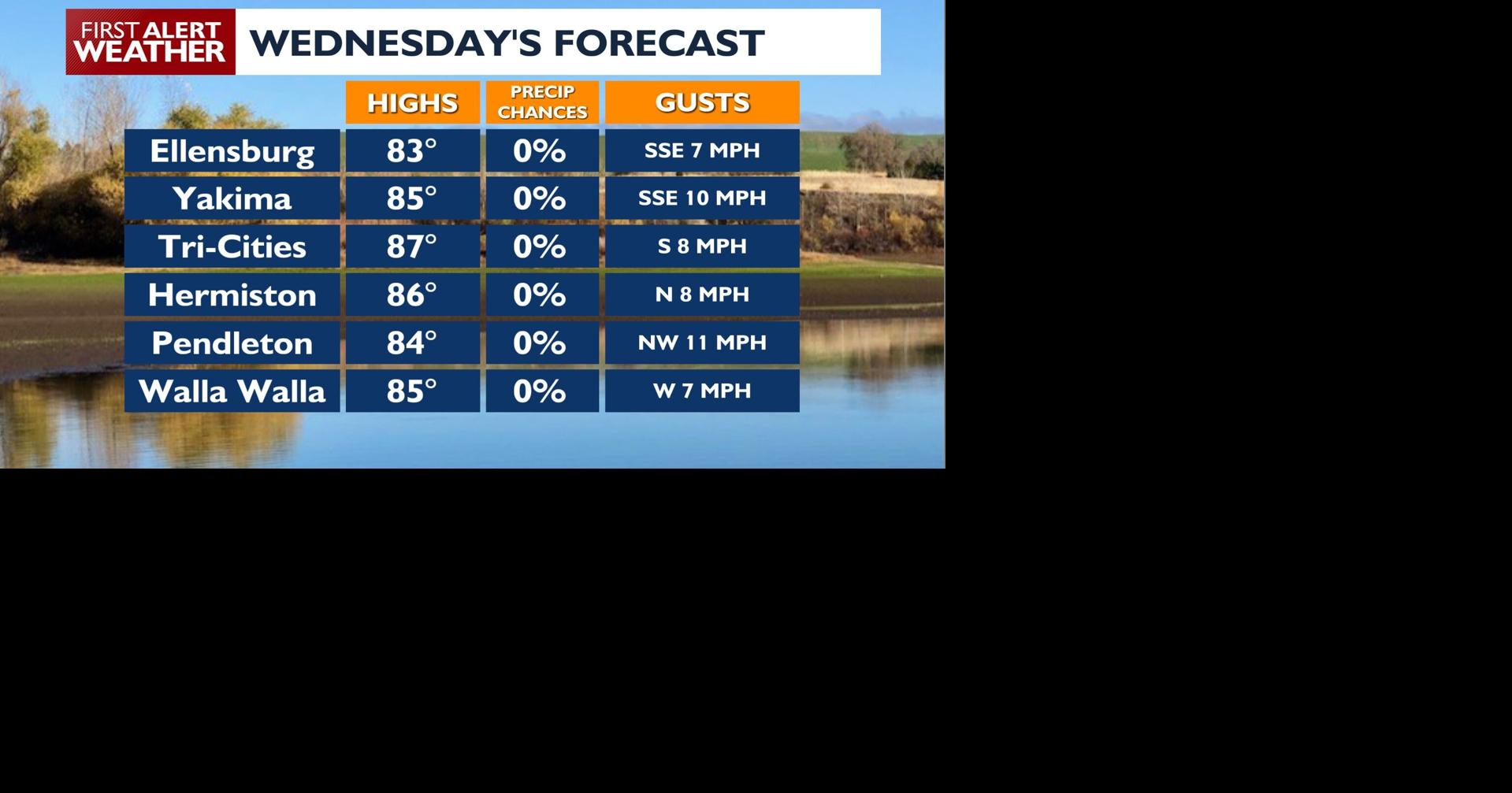 Gusty Winds Expected Thursday, Particularly in Kittitas Valley and Columbia Gorge