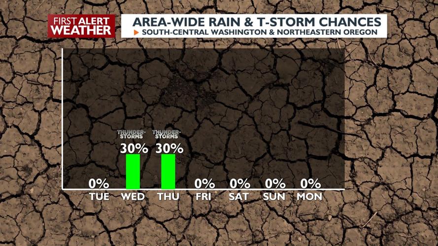 Cooler with shower and thunderstorm chances Wednesday & Thursday | News ...