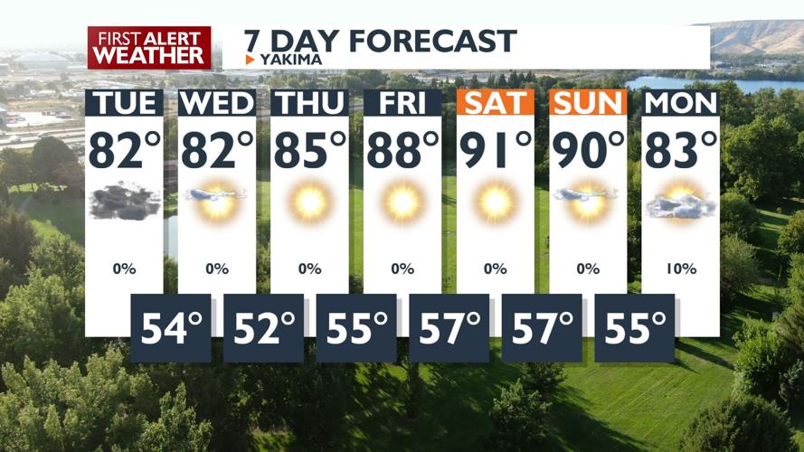 First Alert Forecast - A partly to mostly cloudy Tuesday is ahead, with ...