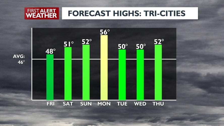 Patchy fog & gloomy through Friday night, showers likely Saturday night ...