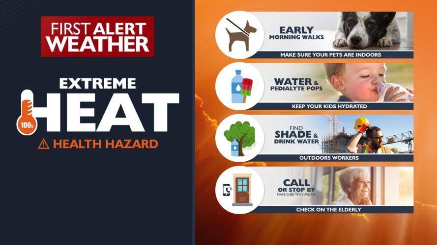 First Alert Forecast - The heat is on today, with extreme heat and ...