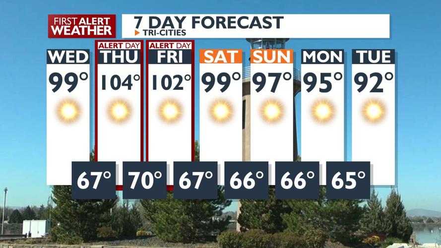 First Alert Forecast - The heat is on today, with extreme heat and ...