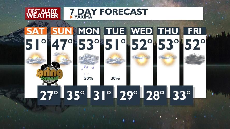 First Alert Forecast - A much calmer weekend is on the way, with more ...