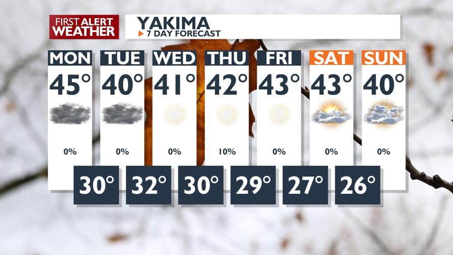 First Alert Forecast - Foggy, dry and cloudy to start your Monday ...