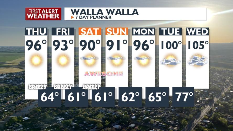 Breezy Winds Persist, Elevating Fire Danger | News | applevalleynewsnow.com