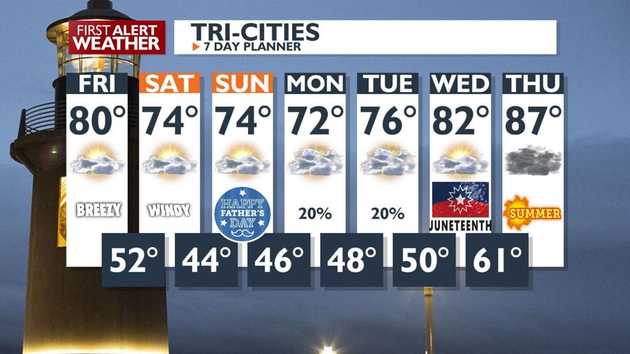 Continued Breezy Conditions and Cooler Temperatures Expected on Friday ...