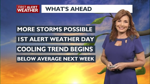 Storms Persist, Red Flag Warnings in Effect for Yakima and Central Oregon Regions