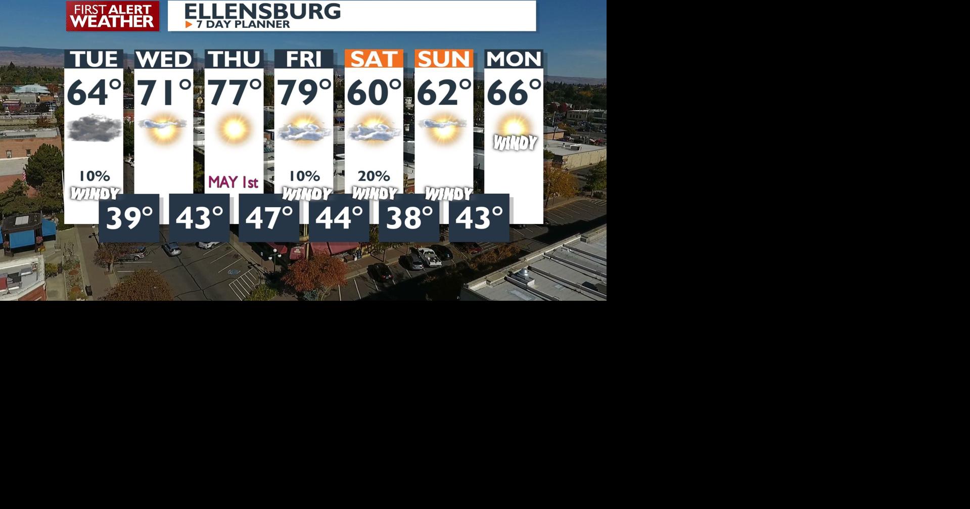 Partly Cloudy Tuesday with Light Showers Over Mountains, Gusty Winds ...