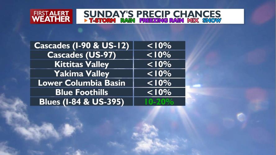 Forecast mostly dry & sunny through next Wednesday with seasonal ...