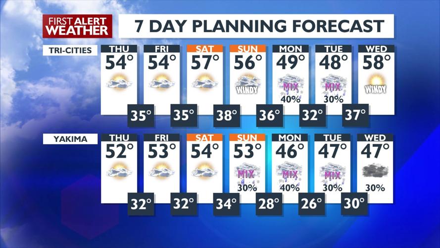 Patchy Fog Due to Moisture Expected Tonight and Thursday Morning | News ...