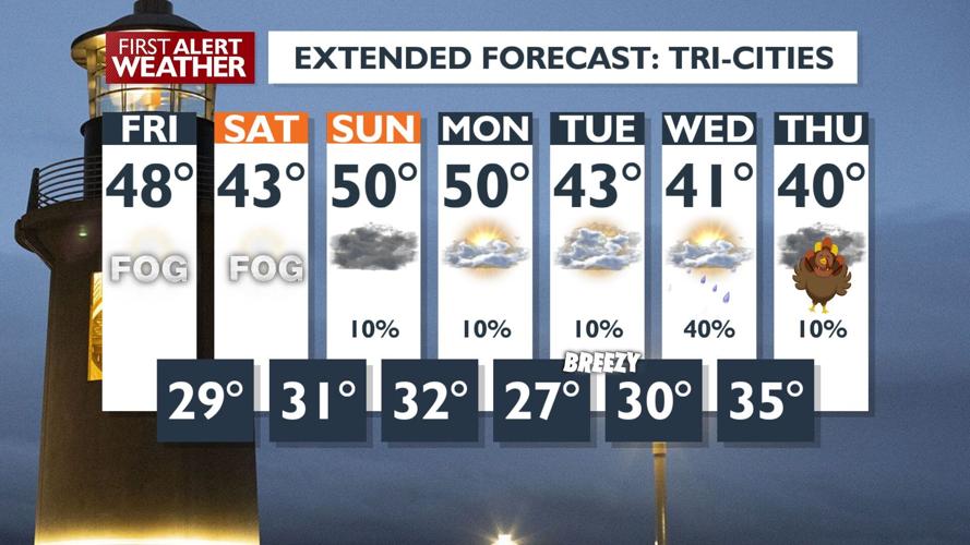 Dry Weather Continues Through Saturday with Patchy Fog Likely for Early ...