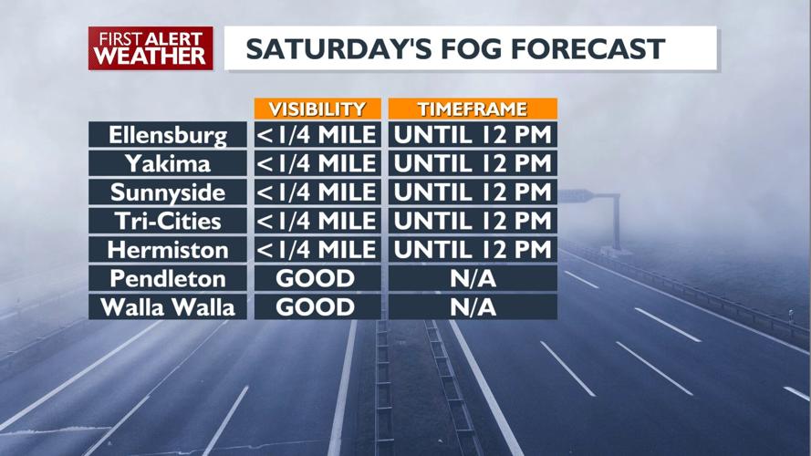 Patchy areas of fog on Friday & Saturday mornings, small shower chances ...