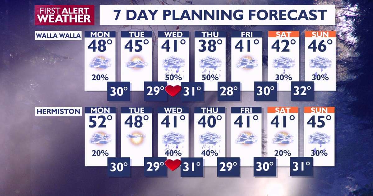 Walla Walla Forecast.png Walla Walla Forecast.png
