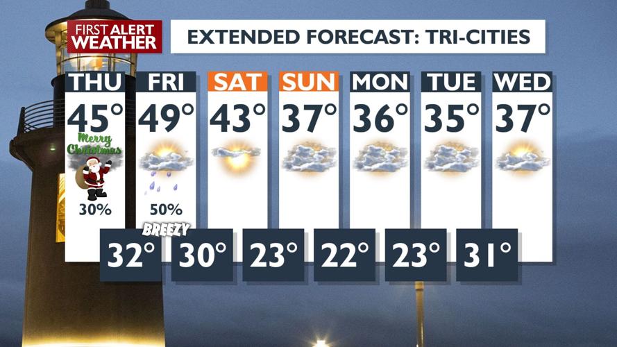 Unsettled Weather Pattern Brings On-and-Off Rain and Light Mountain ...