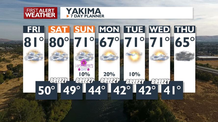 Prepare for a Warm and Sunny Friday with Highs in the 70s and 80s ...
