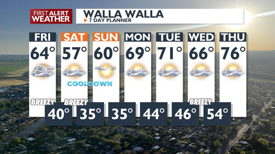Rain and Snow Mix in Mountains, Breezy Conditions Expected Through ...