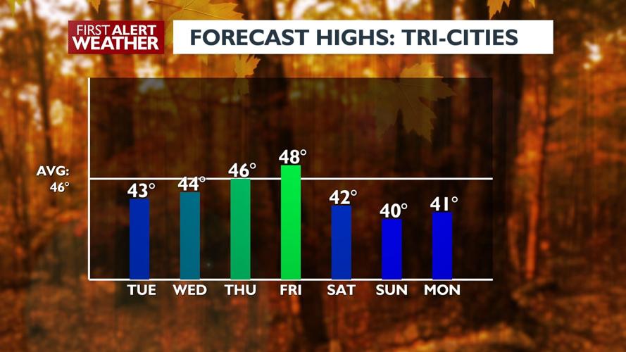 FIRST ALERT WEATHER DAY: Snowy Cascade passes Tuesday, ice possible in ...