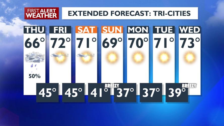 Rain wrapping up Thursday evening, mostly dry Friday and beyond | News ...