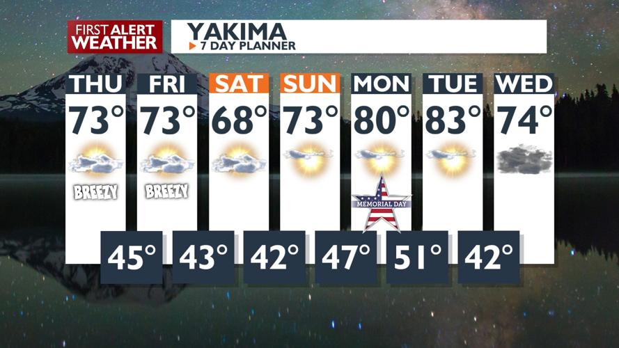 Warmer Temperatures Ahead and Clear Skies Expected with Up to 15 ...