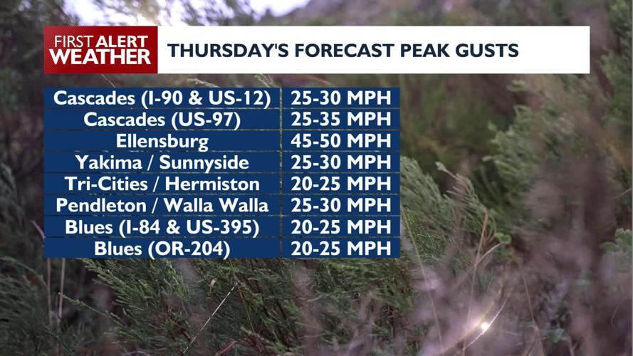 Snowy mountain passes through Thursday morning, high winds Wednesday ...