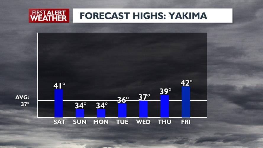 Snowy mountain passes Saturday morning, light snow possible in Blue ...