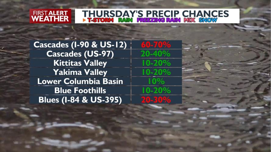 Chances for showers and storms continue through Thursday | News ...