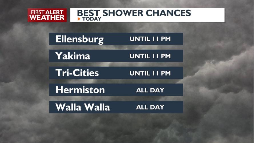 Scattered showers Monday, drier Tuesday, more wet weather Wednesday ...