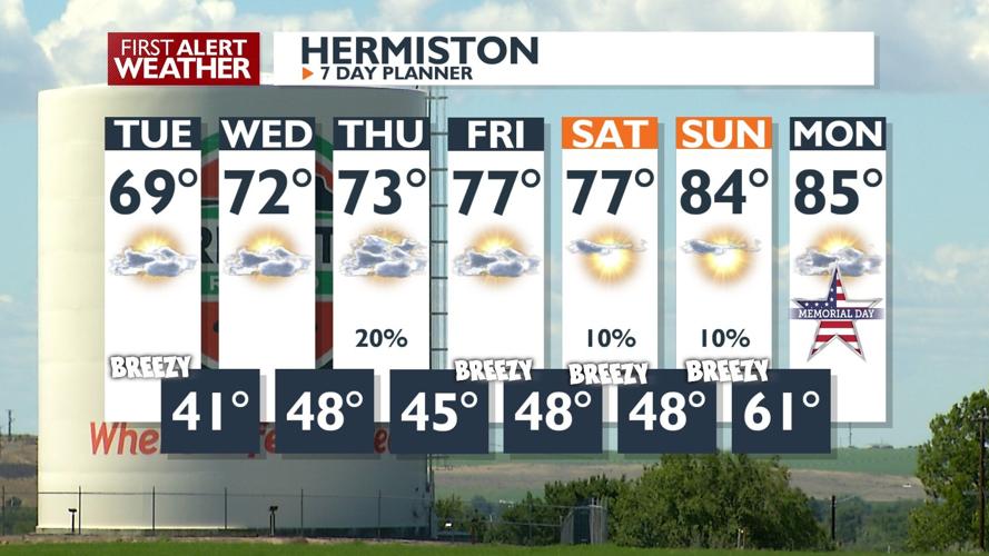 Milder Days Ahead with a Few Showers & Breezes | News ...