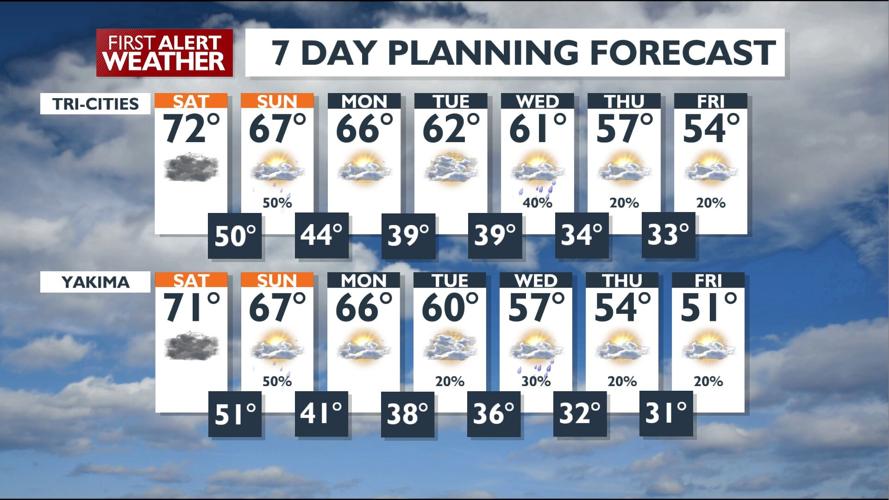 Cloudy With Patchy Fog Overnight...Rai and Cooler Temperatures On The ...