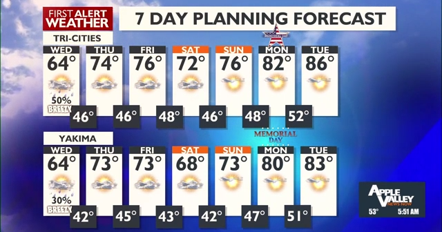 Thunderstorms, hail forecasted for Wednesday afternoon, wind gusts up to 50 mph - Vimarsana News