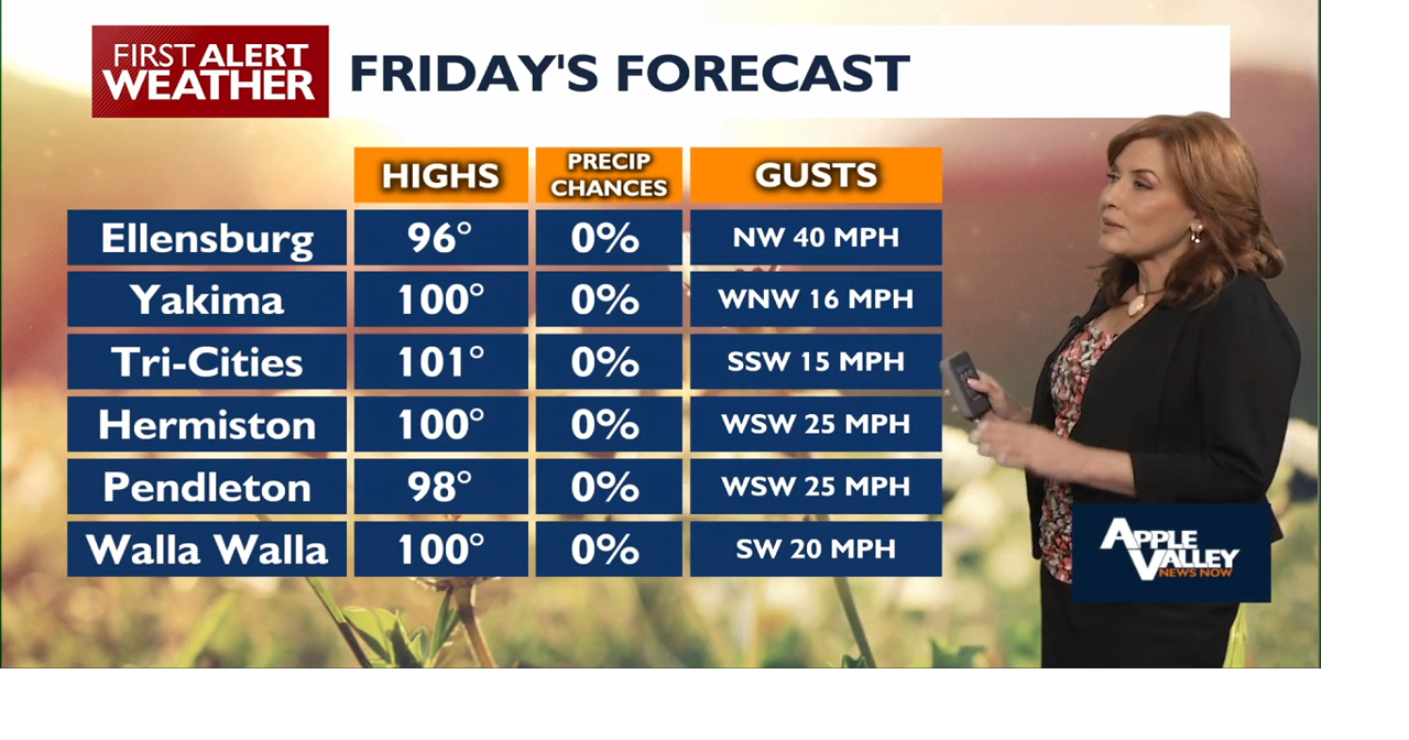 Hot Temperatures and High Fire Danger Continue Through Friday in Inland Northwest