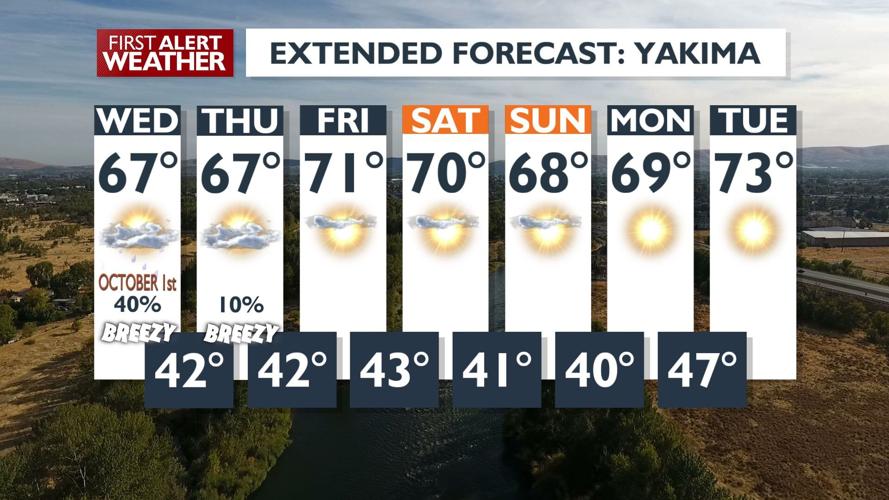 Temperature Cooling Trend Expected with Highs in Upper 60s to Low 70s ...
