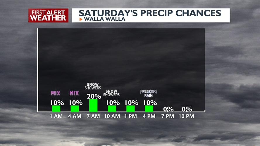 Snowy mountain passes Saturday morning, light snow possible in Blue ...