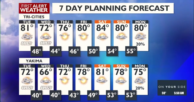 A breezy week ahead with gradual warm-up, potential light showers Tuesday morning - Vimarsana News