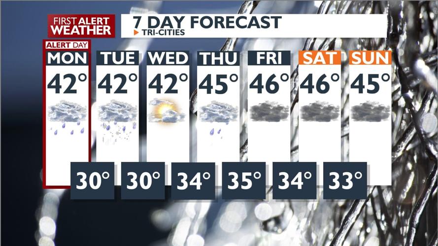 Expect light rain and snow Monday, gusty winds at times | News ...