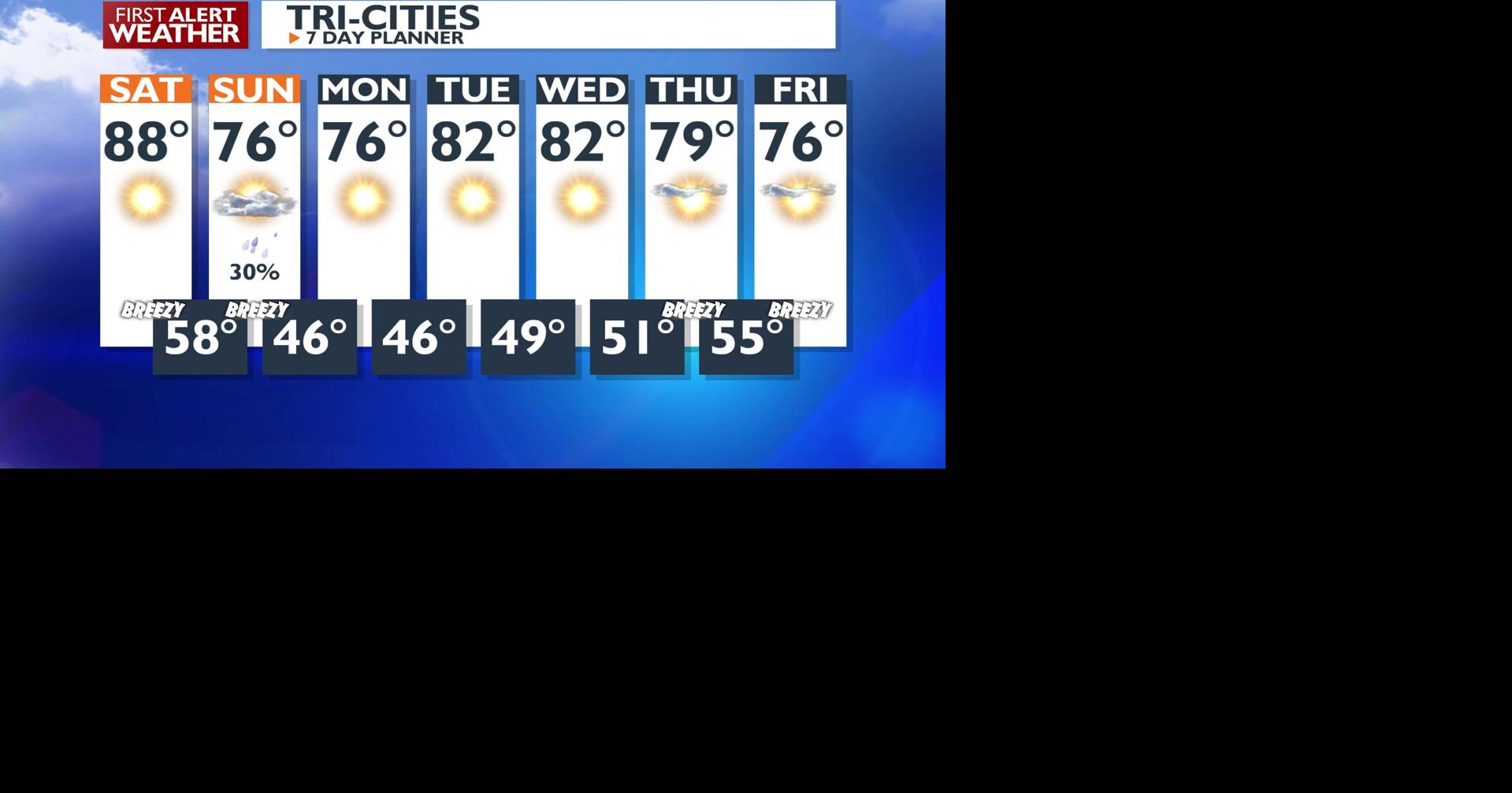 Split weekend with a warm & sunny Saturday, cooler with showers ...