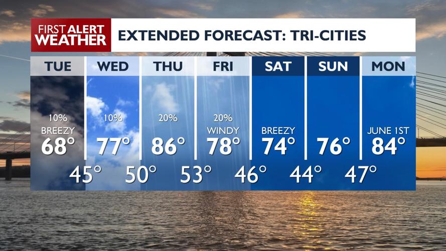 Unsettled Weather Pattern Brings Cooler Temperatures and Showers to ...