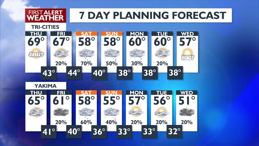 Mix of Clouds and Sun on Thursday, Lingering Showers Decreasing ...