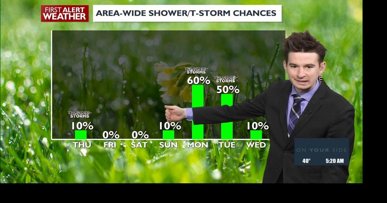 Few snow showers in Blues today, warming up into a beautiful weekend ...