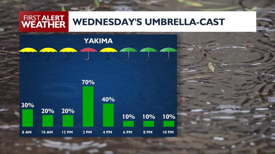 Wet Wednesday, high winds Thursday, snowy mountain passes through ...