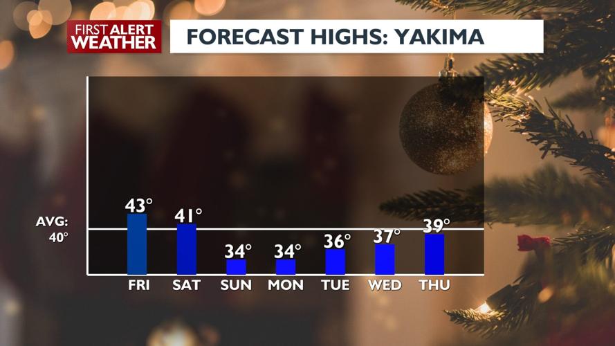 Snowy mountain passes, low elevation snow possible Friday & Saturday ...