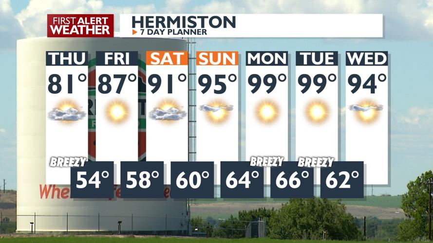 Fire Danger Eases This Weekend, Heating Trend Expected by Next Week ...