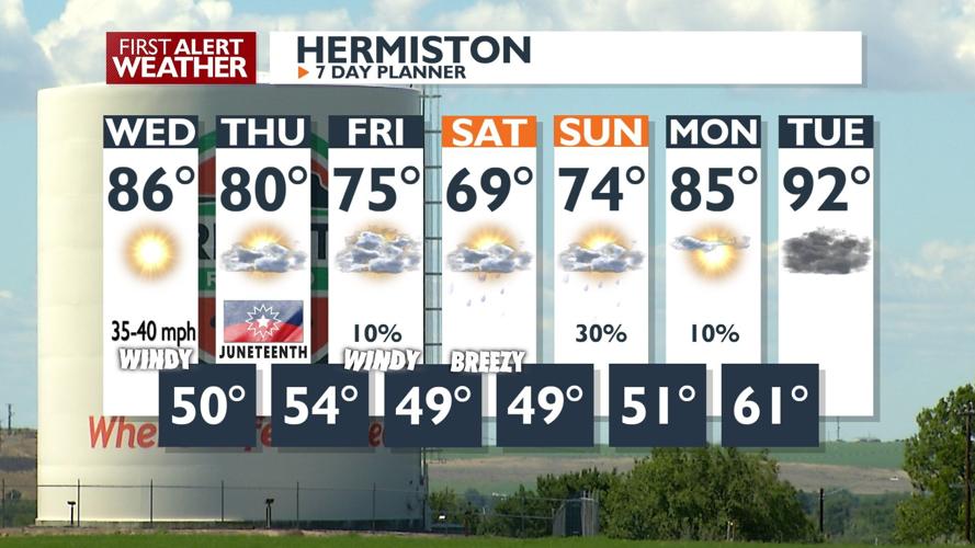 Red Flag Warnings Due to Low Humidity and Gusty Winds Through Midweek ...