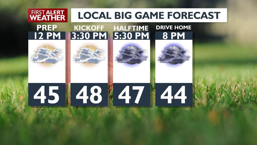 Patchy Fog Possible Overnight and Saturday Morning, More Precipitation ...